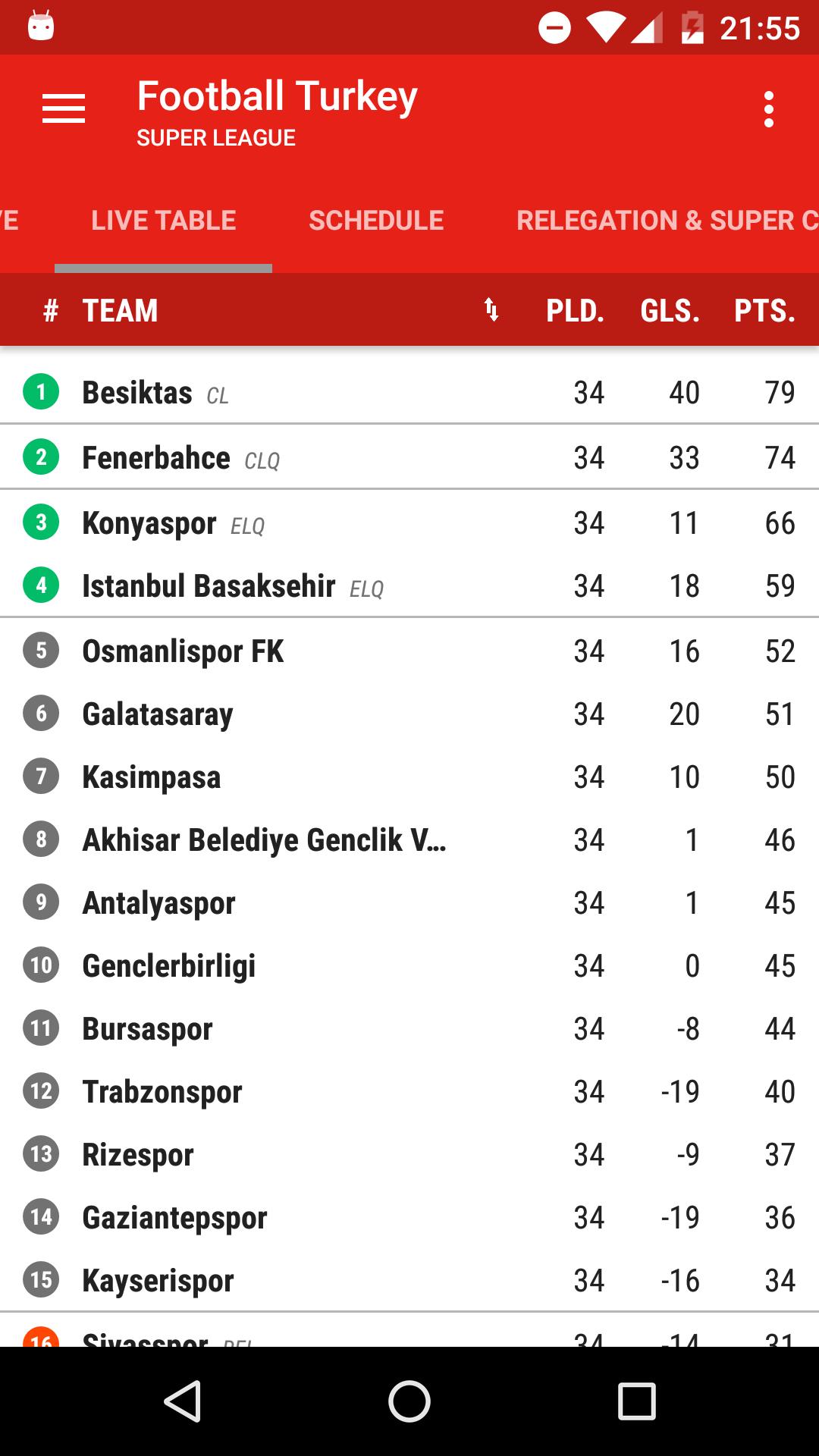 Football Turkiye