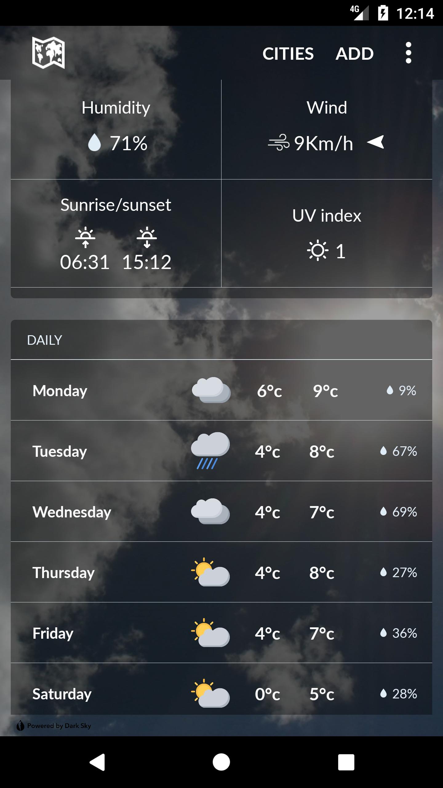 Hungary weather