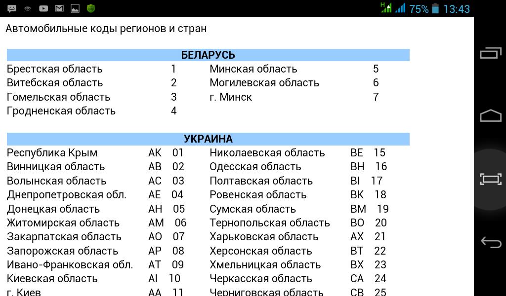 Avto Code