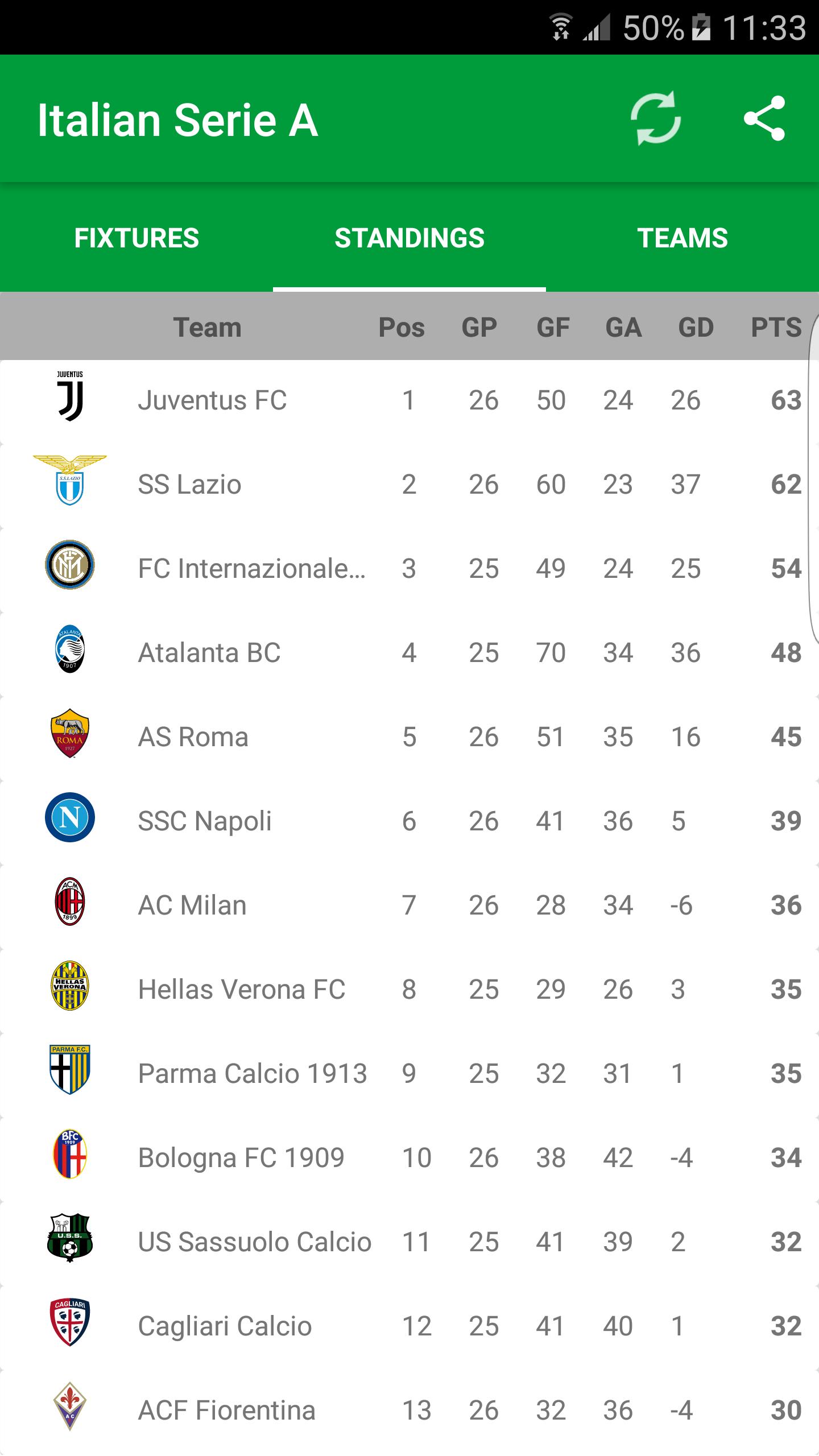 Italian Serie A 2021-22