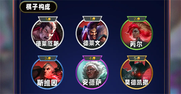 云顶之弈s13征服者羁绊怎么样