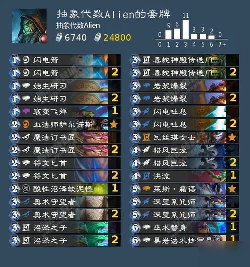 How to match Hearthstone Standard Mode Strategy Sacard Group
