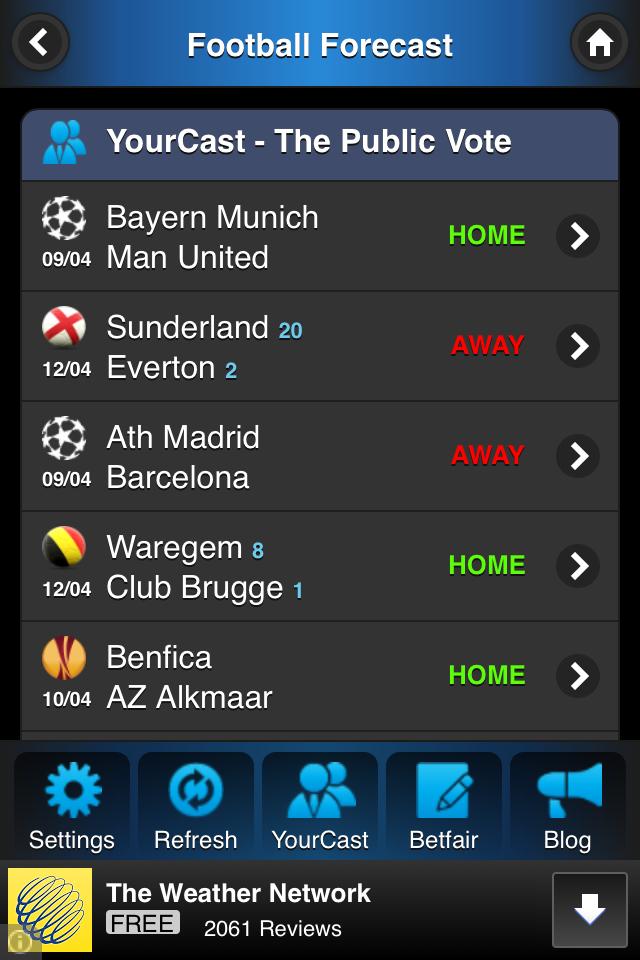 Football Forecast Predictions