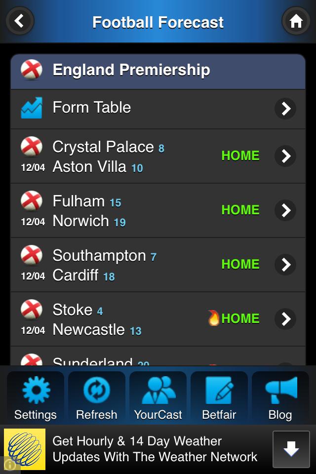 Football Forecast Predictions