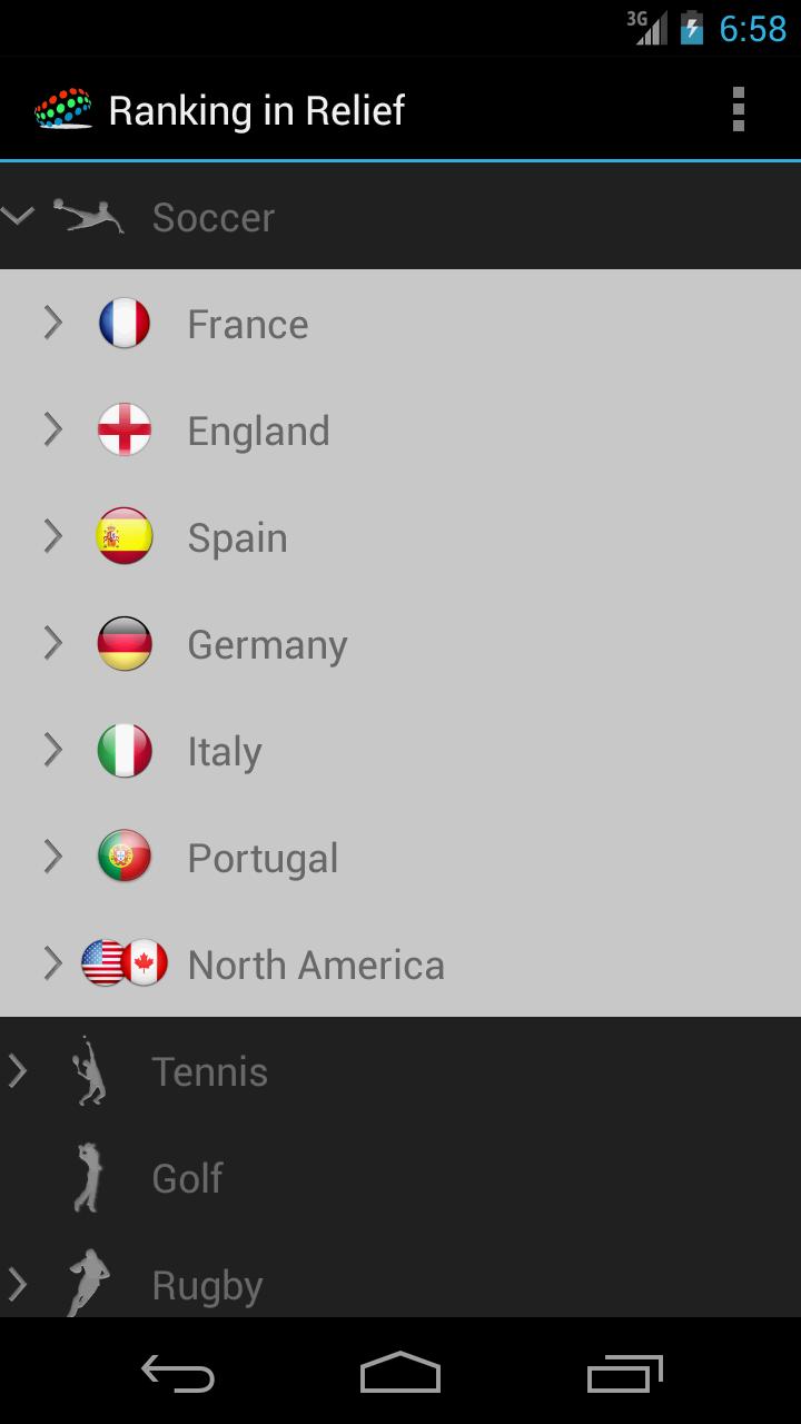 Ranking in Relief