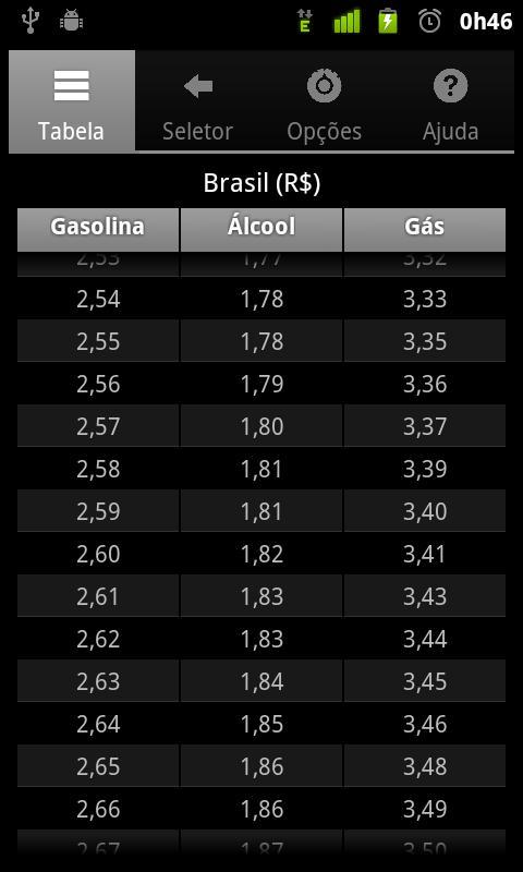 Gas-o-eta FREE
