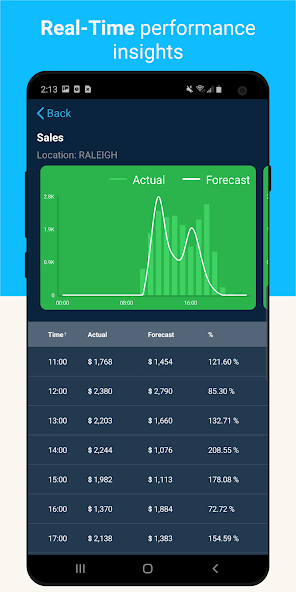 Crunchtime Impact