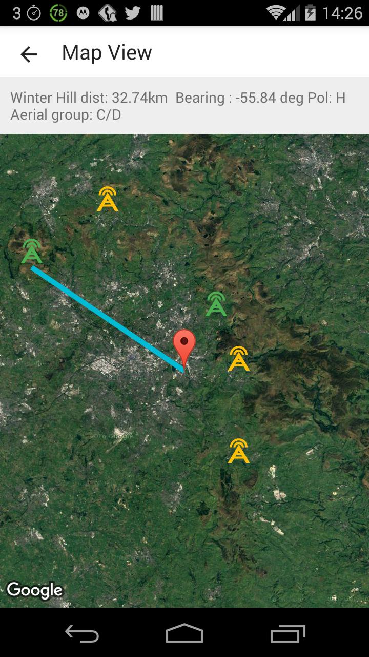 UK Aerial Alignment