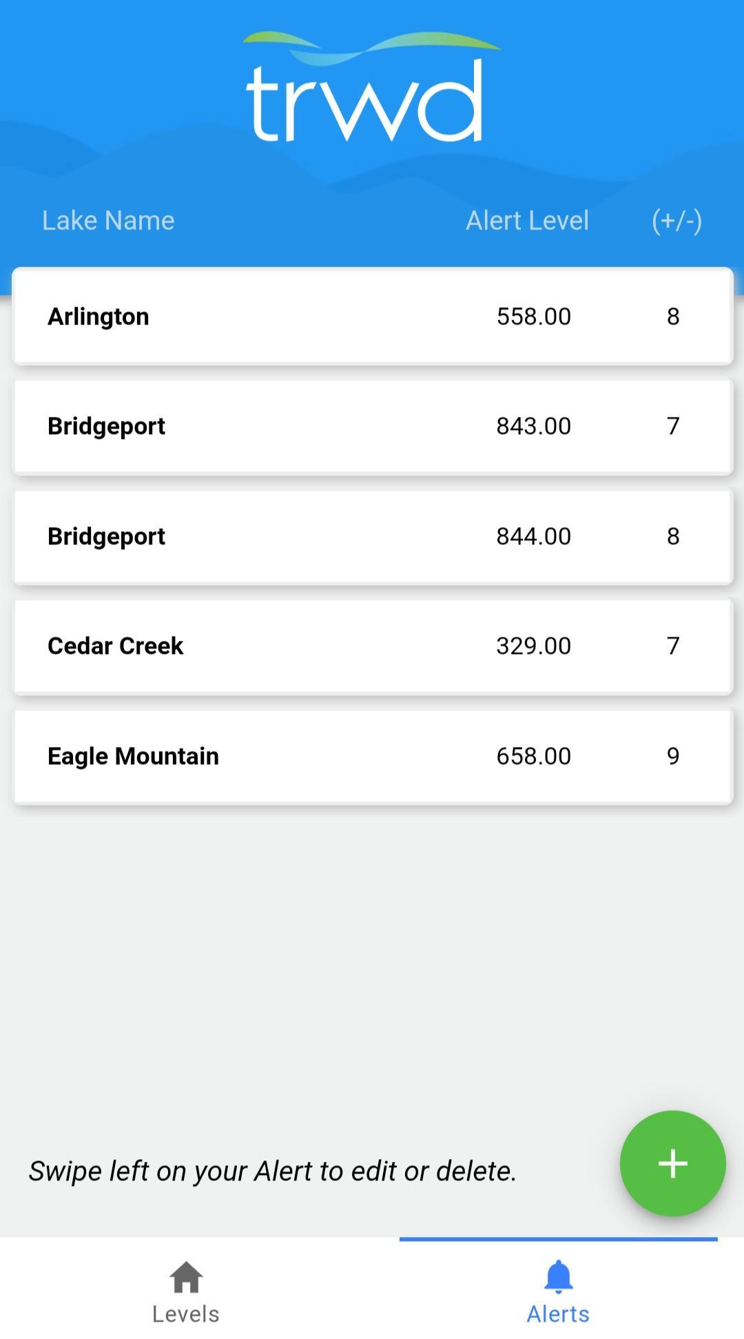 TRWD Lake Levels