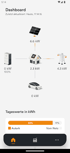 Ampere.IQ