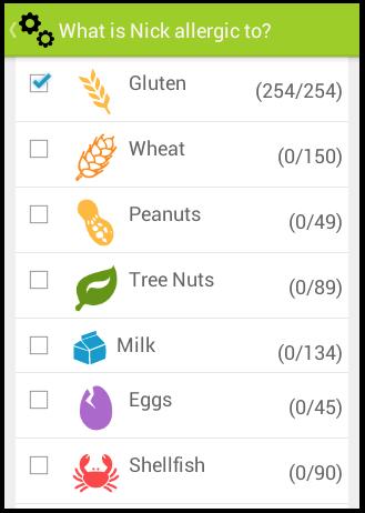 My Gluten Free Me