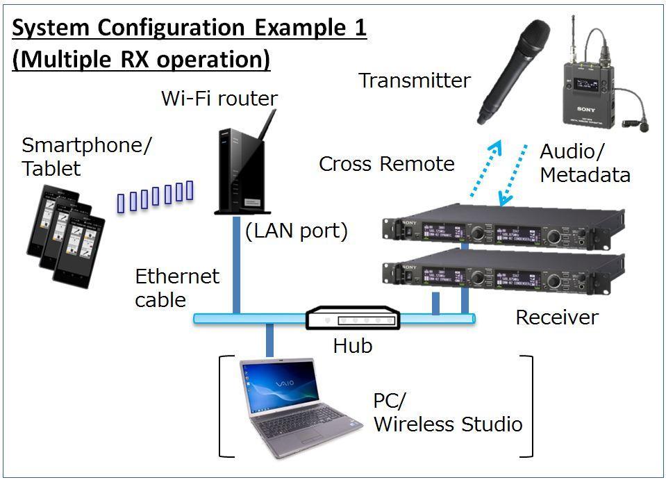 Wireless Studio Mobile