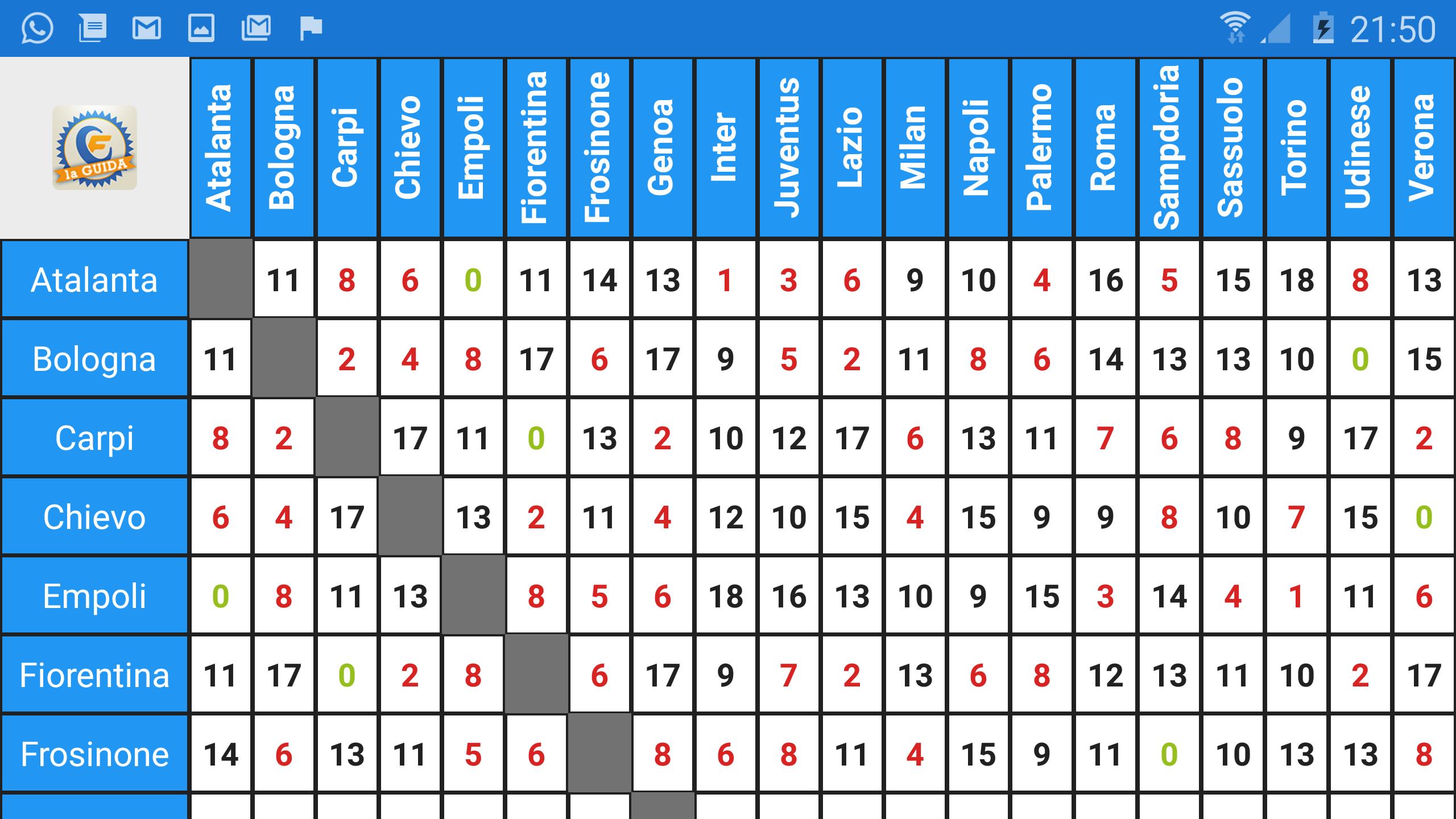 Guida per l'asta perfetta, Fantacalcio 2018