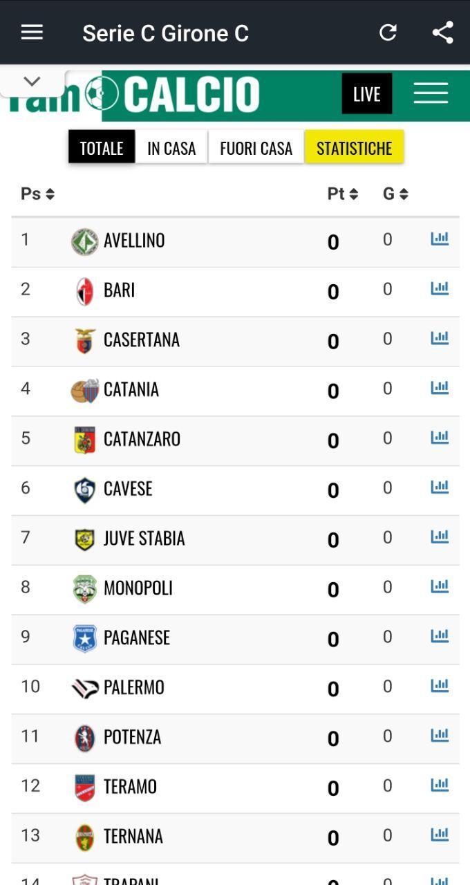 Serie C Girone C