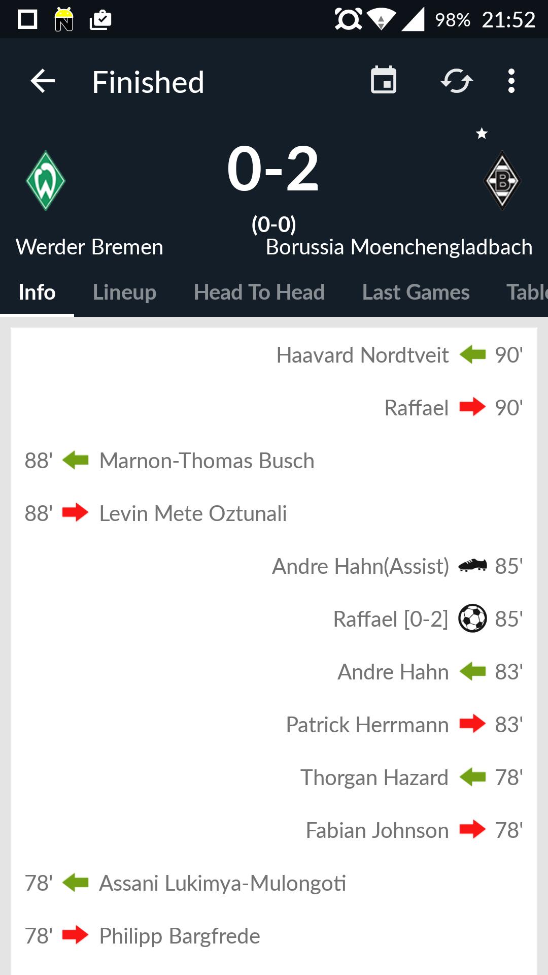 German Football - Bundesliga