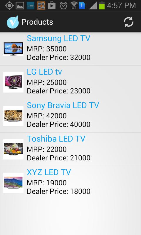 Distribution Channel Sales