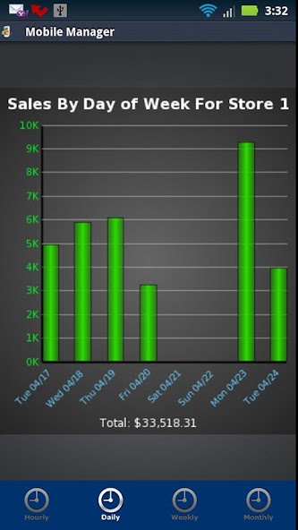 Mobile Manager - ECS Pro